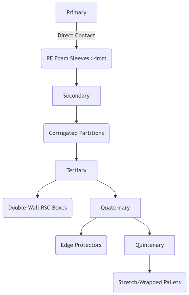 logistics,1