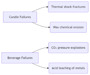 pressure & chemical attack vectors