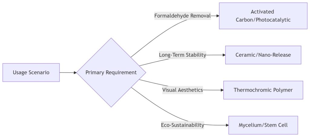 deepseek mermaid 20250801 531615